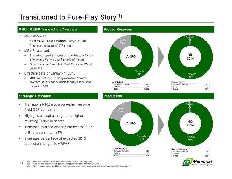 MARCH 2015 INVESTOR PRESENTATION – Memorial Resource Development Corp. – slide 10