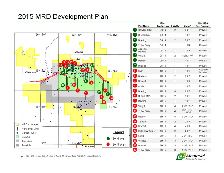 MARCH 2015 INVESTOR PRESENTATION – Memorial Resource Development Corp. – slide 16