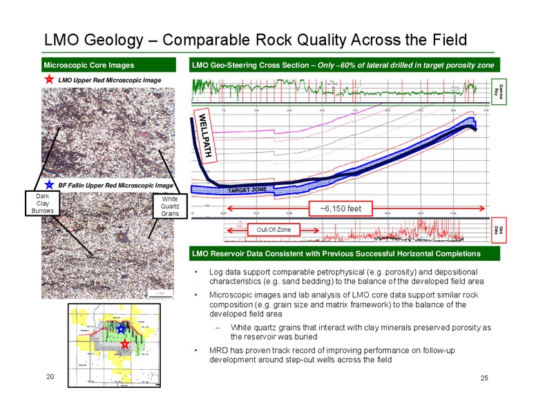 MARCH 2015 INVESTOR PRESENTATION – Memorial Resource Development Corp. – slide 19