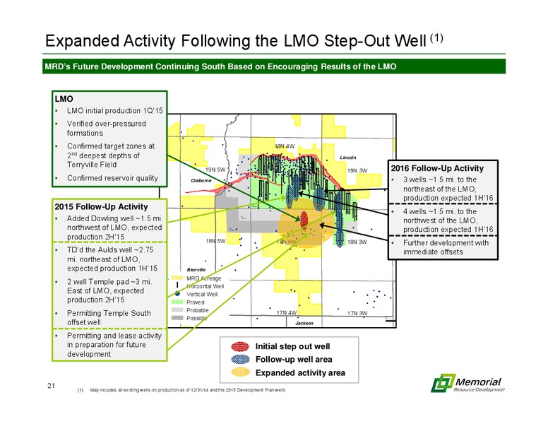 MARCH 2015 INVESTOR PRESENTATION – Memorial Resource Development Corp. – slide 20