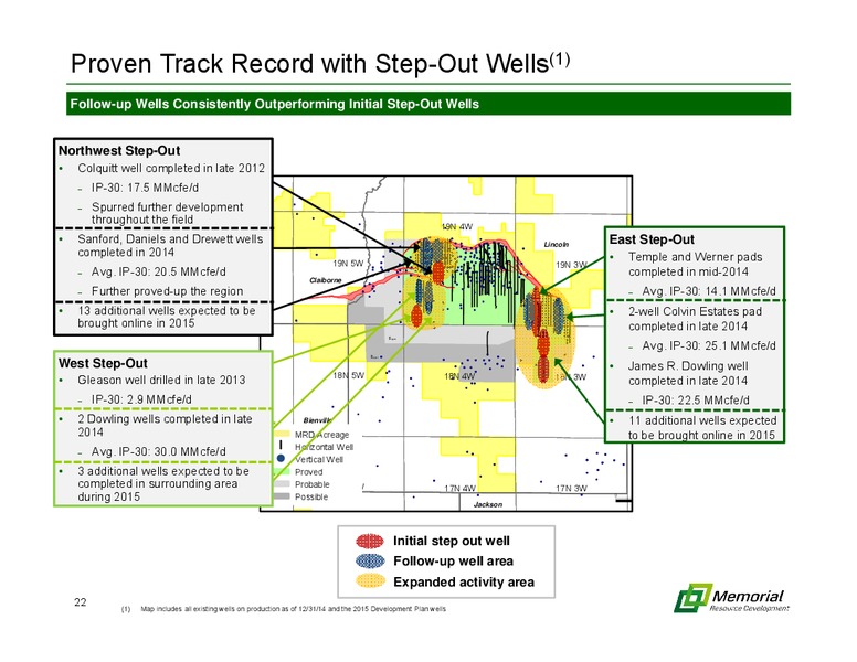 MARCH 2015 INVESTOR PRESENTATION – Memorial Resource Development Corp. – slide 21