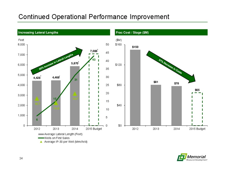 MARCH 2015 INVESTOR PRESENTATION – Memorial Resource Development Corp. – slide 23