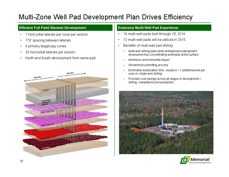 MARCH 2015 INVESTOR PRESENTATION – Memorial Resource Development Corp. – slide 24