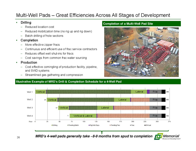 MARCH 2015 INVESTOR PRESENTATION – Memorial Resource Development Corp. – slide 25