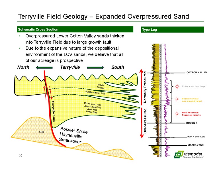 MARCH 2015 INVESTOR PRESENTATION – Memorial Resource Development Corp. – slide 29