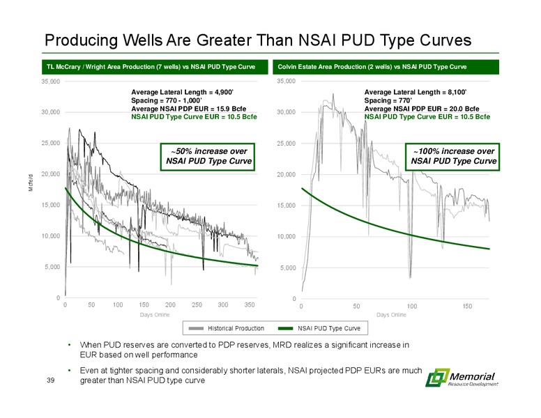 MARCH 2015 INVESTOR PRESENTATION – Memorial Resource Development Corp. – slide 38