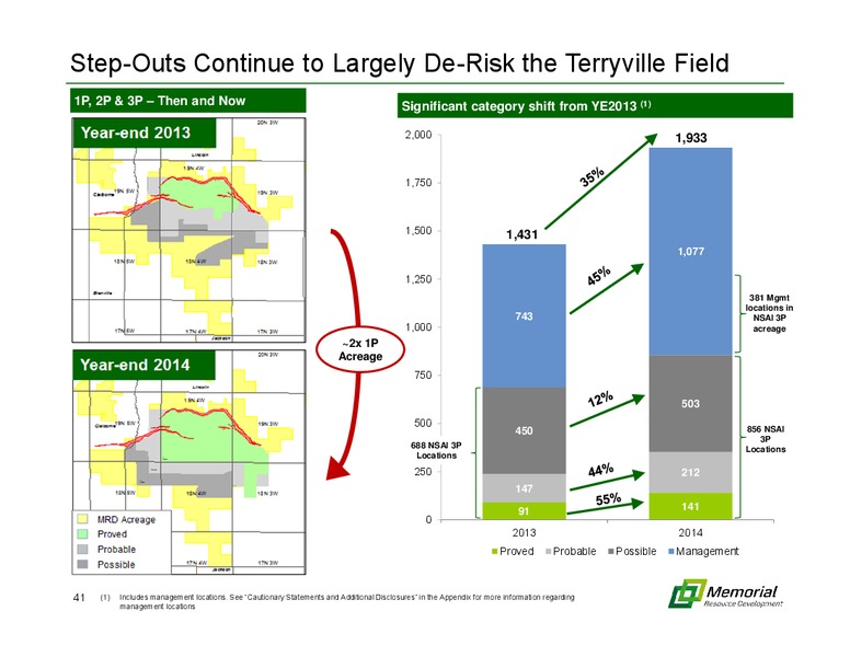 MARCH 2015 INVESTOR PRESENTATION – Memorial Resource Development Corp. – slide 40