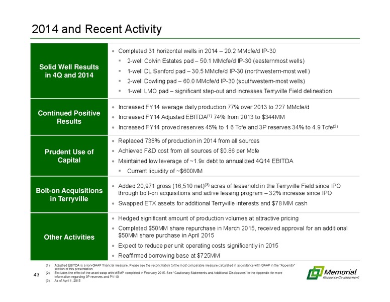 MARCH 2015 INVESTOR PRESENTATION – Memorial Resource Development Corp. – slide 42