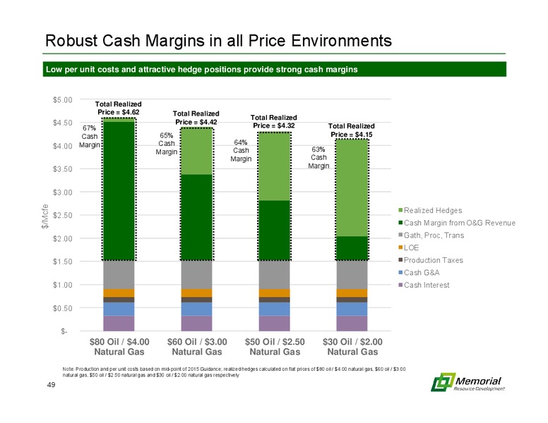 MARCH 2015 INVESTOR PRESENTATION – Memorial Resource Development Corp. – slide 48