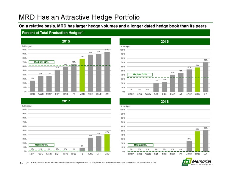 MARCH 2015 INVESTOR PRESENTATION – Memorial Resource Development Corp. – slide 49