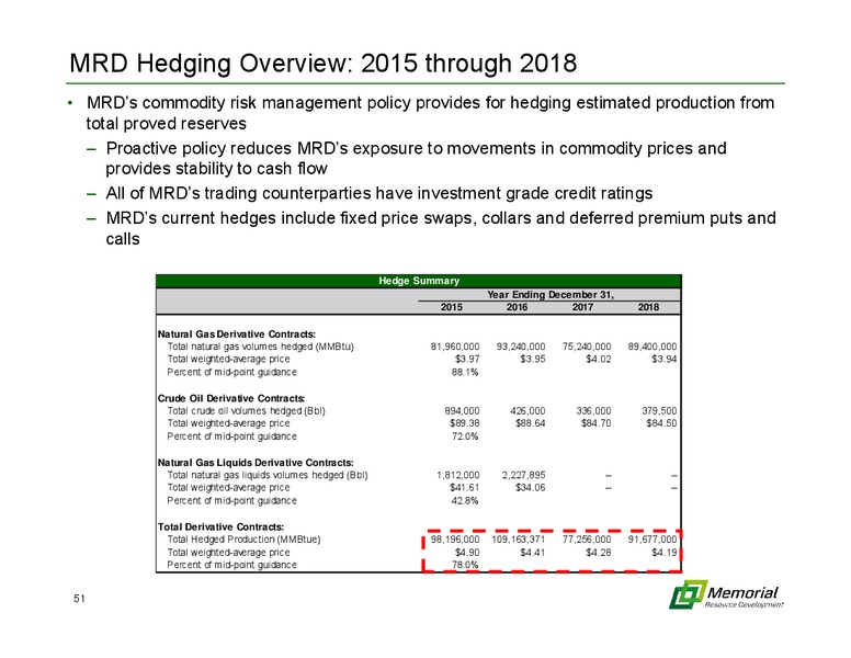 MARCH 2015 INVESTOR PRESENTATION – Memorial Resource Development Corp. – slide 50