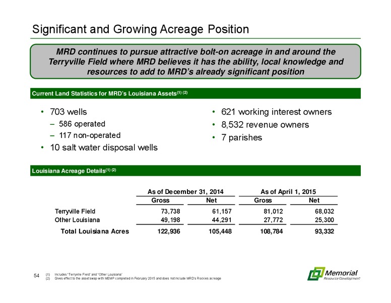 MARCH 2015 INVESTOR PRESENTATION – Memorial Resource Development Corp. – slide 53