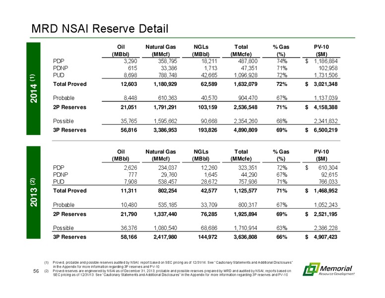 MARCH 2015 INVESTOR PRESENTATION – Memorial Resource Development Corp. – slide 55