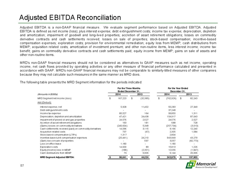 MARCH 2015 INVESTOR PRESENTATION – Memorial Resource Development Corp. – slide 56