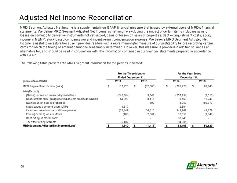 MARCH 2015 INVESTOR PRESENTATION – Memorial Resource Development Corp. – slide 57