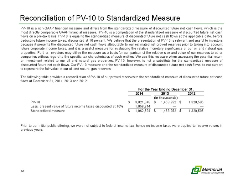MARCH 2015 INVESTOR PRESENTATION – Memorial Resource Development Corp. – slide 58