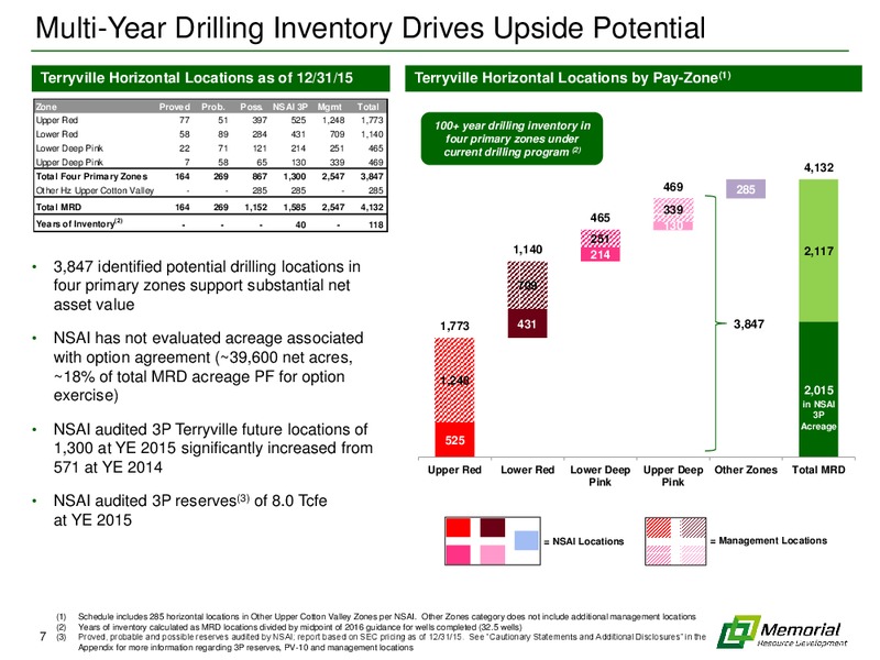 IPAA OGIS New York Conference – Memorial Resource Development Corp. – slide 6