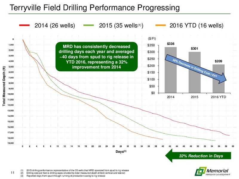 IPAA OGIS New York Conference – Memorial Resource Development Corp. – slide 10