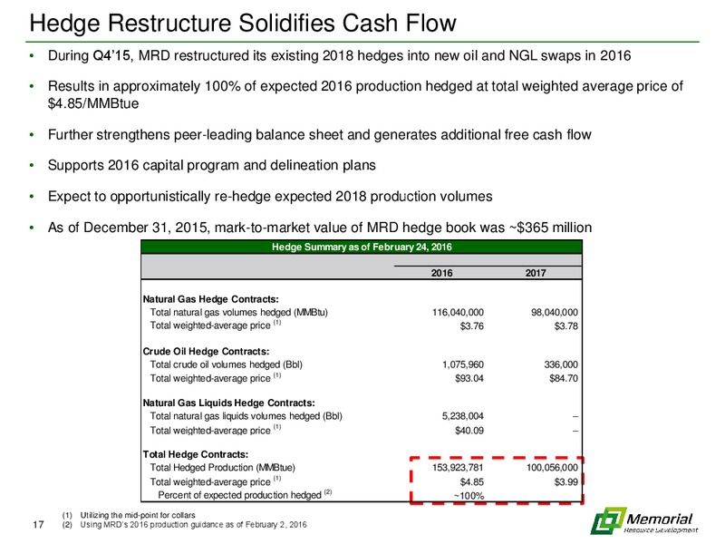 IPAA OGIS New York Conference – Memorial Resource Development Corp. – slide 16
