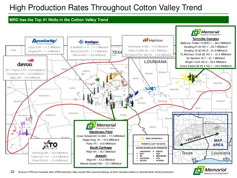 IPAA OGIS New York Conference – Memorial Resource Development Corp. – slide 21