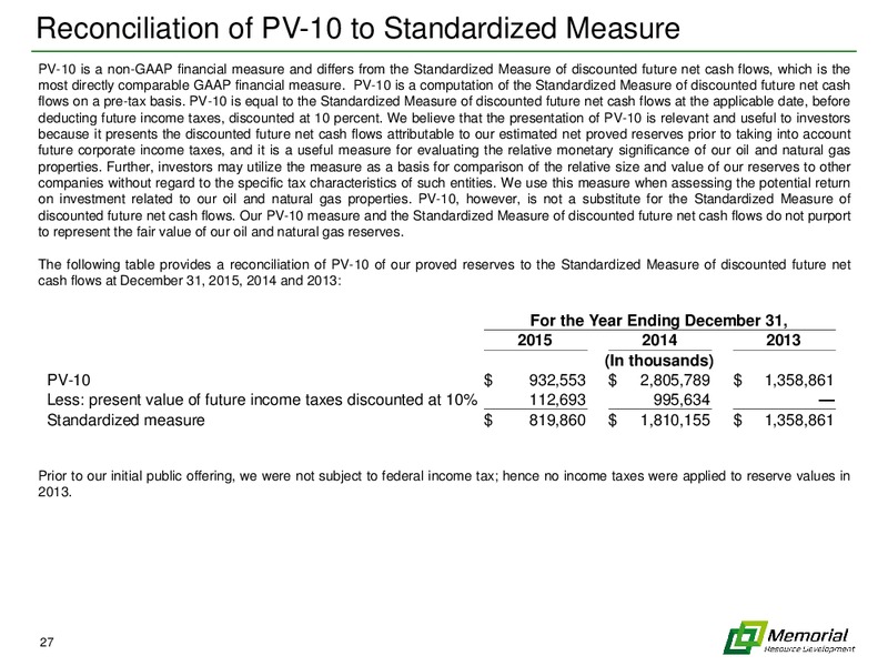 IPAA OGIS New York Conference – Memorial Resource Development Corp. – slide 26