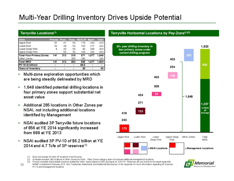 ANALYST FIELD TRIP – Memorial Resource Development Corp. – slide 9