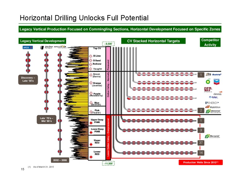 ANALYST FIELD TRIP – Memorial Resource Development Corp. – slide 11