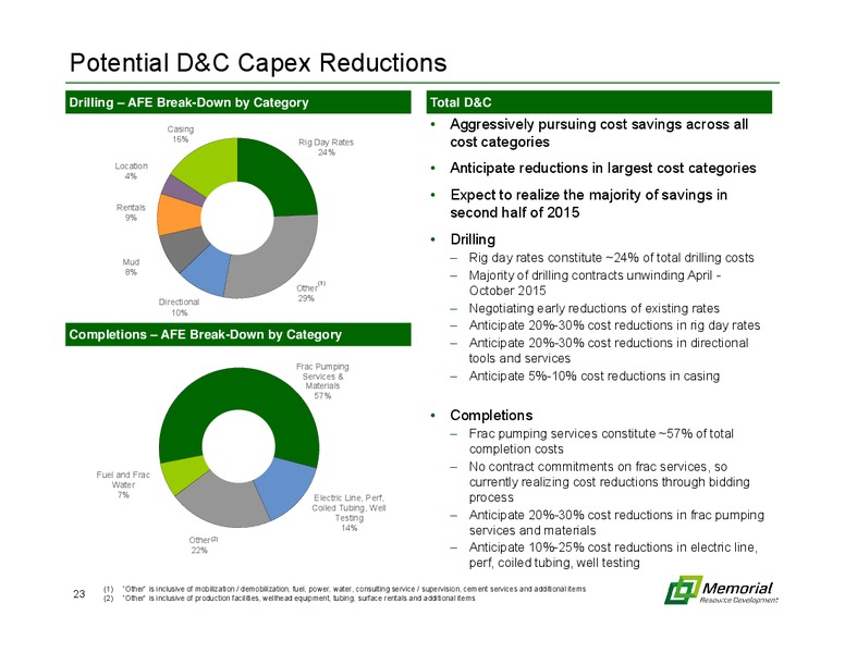ANALYST FIELD TRIP – Memorial Resource Development Corp. – slide 19