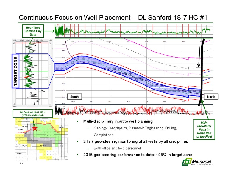 ANALYST FIELD TRIP – Memorial Resource Development Corp. – slide 27