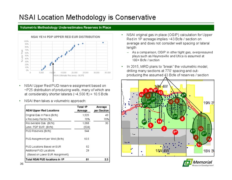 ANALYST FIELD TRIP – Memorial Resource Development Corp. – slide 30