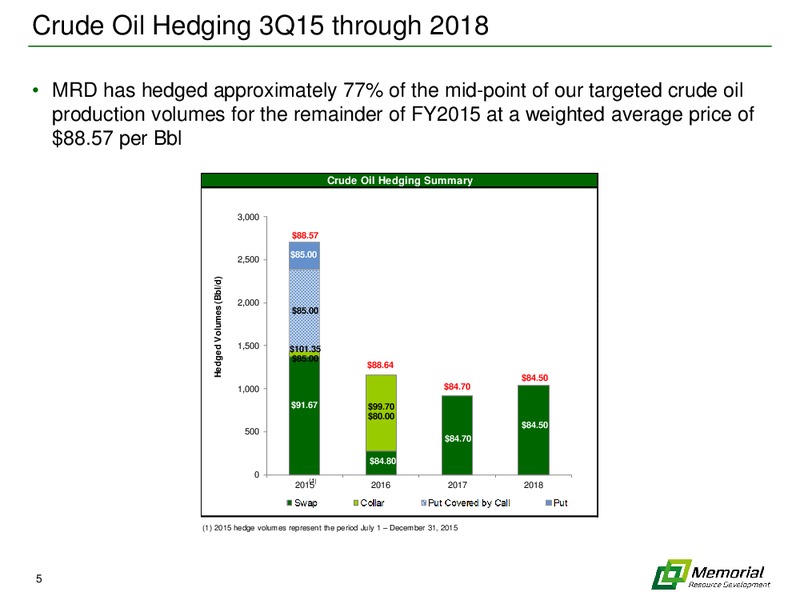 August 2015 Investor Presentation – Memorial Resource Development Corp. – slide 4