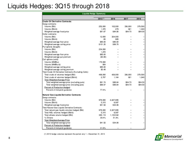 August 2015 Investor Presentation – Memorial Resource Development Corp. – slide 7