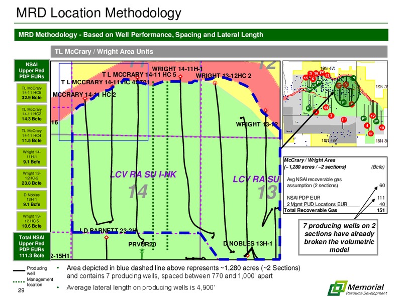EnerCom The Oil and Gas Conference 2015 – Memorial Resource Development Corp. – slide 28