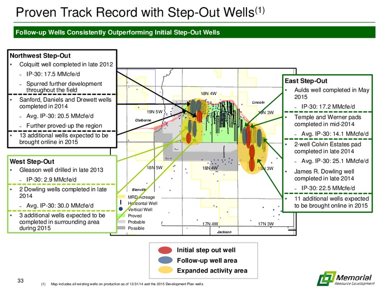 EnerCom The Oil and Gas Conference 2015 – Memorial Resource Development Corp. – slide 32