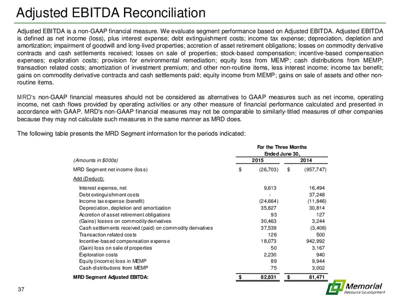 EnerCom The Oil and Gas Conference 2015 – Memorial Resource Development Corp. – slide 36