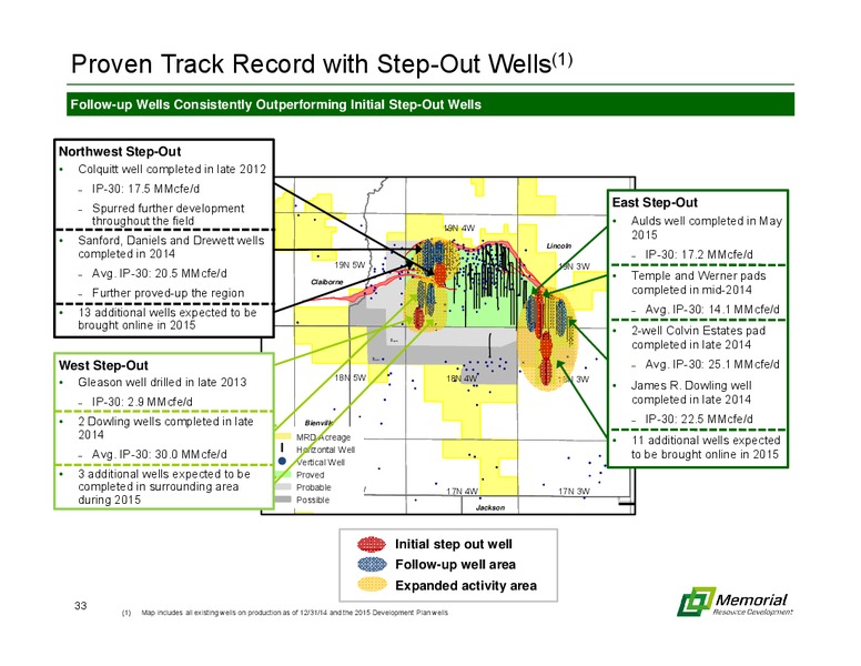 Barclays Capital CEO Energy Power Conference – Memorial Resource Development Corp. – slide 30