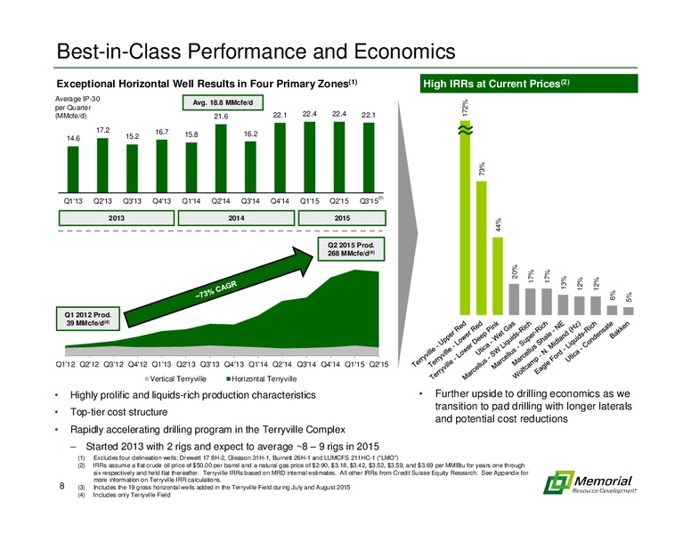 Johnson Rice Energy Conference – Memorial Resource Development Corp. – slide 7