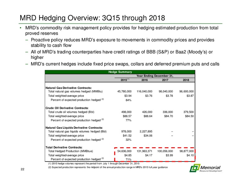 Johnson Rice Energy Conference – Memorial Resource Development Corp. – slide 21