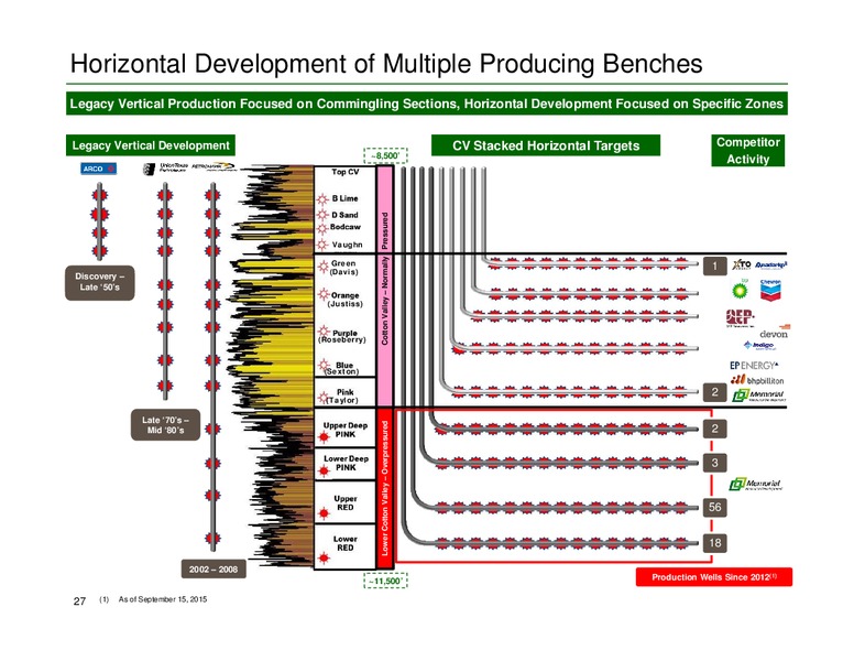 Johnson Rice Energy Conference – Memorial Resource Development Corp. – slide 25