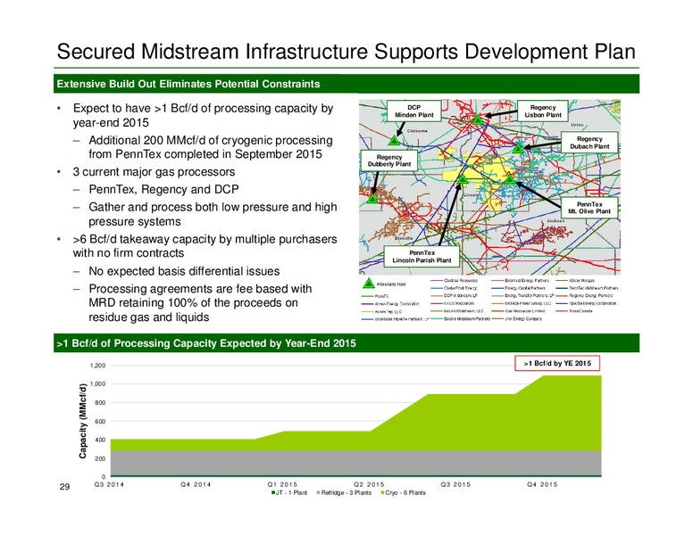 Johnson Rice Energy Conference – Memorial Resource Development Corp. – slide 27