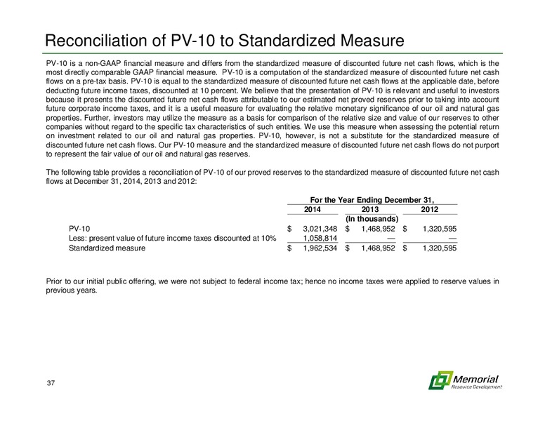 Johnson Rice Energy Conference – Memorial Resource Development Corp. – slide 32