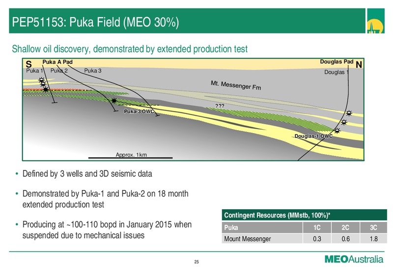 October 2015 Investor Presentation – Meo Australia Ltd. – slide 24