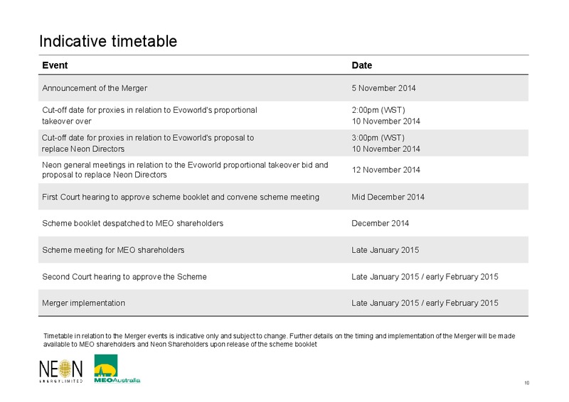 November 2014 Investor Presentation – Meo Australia Ltd. – slide 10