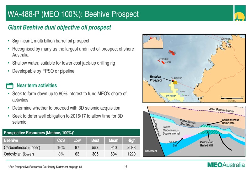 November 2015 Investor Presentation – Meo Australia Ltd. – slide 16