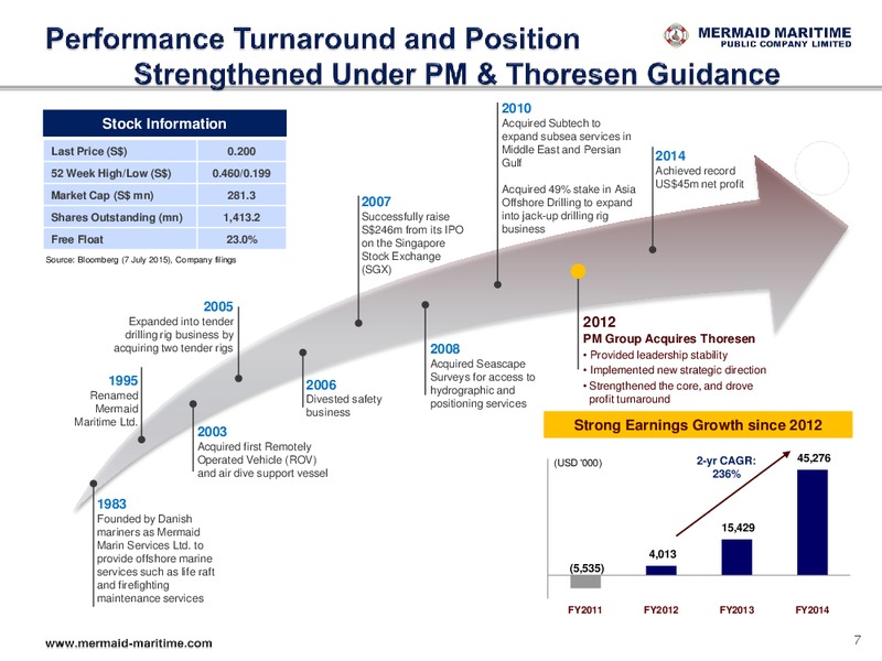 JULY 2015 INVESTOR PRESENTATION – Mermaid Maritime Public Company Limited – slide 7