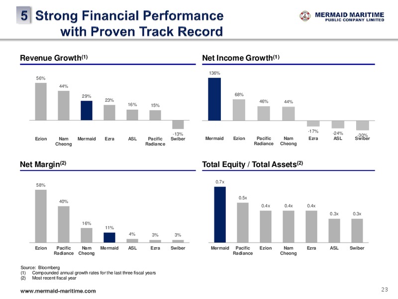 JULY 2015 INVESTOR PRESENTATION – Mermaid Maritime Public Company Limited – slide 23