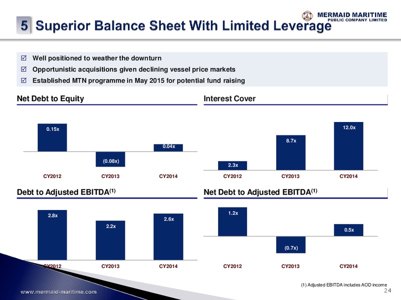 JULY 2015 INVESTOR PRESENTATION – Mermaid Maritime Public Company Limited – slide 24