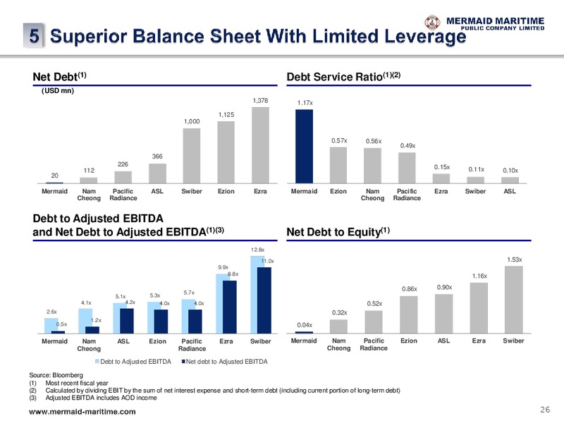 JULY 2015 INVESTOR PRESENTATION – Mermaid Maritime Public Company Limited – slide 26