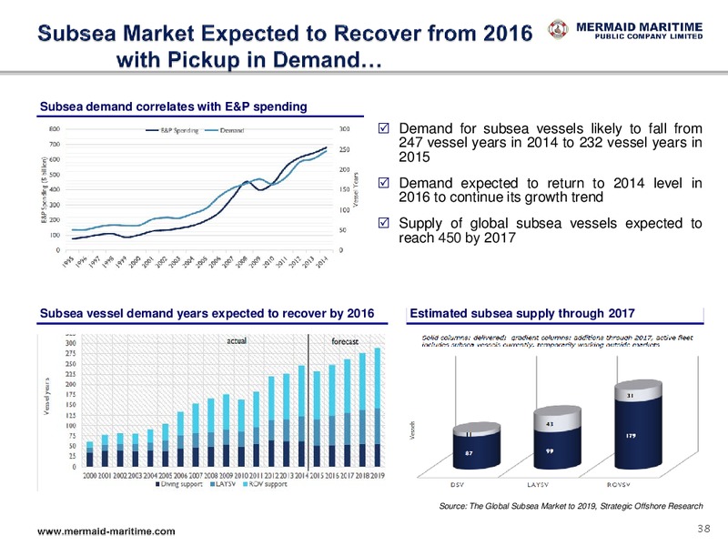 JULY 2015 INVESTOR PRESENTATION – Mermaid Maritime Public Company Limited – slide 38