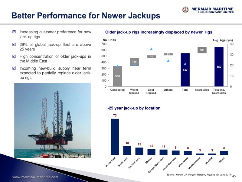 JULY 2015 INVESTOR PRESENTATION – Mermaid Maritime Public Company Limited – slide 45